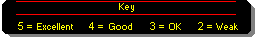 5=Excellent, 4=Good, 3=OK, 2=Weak